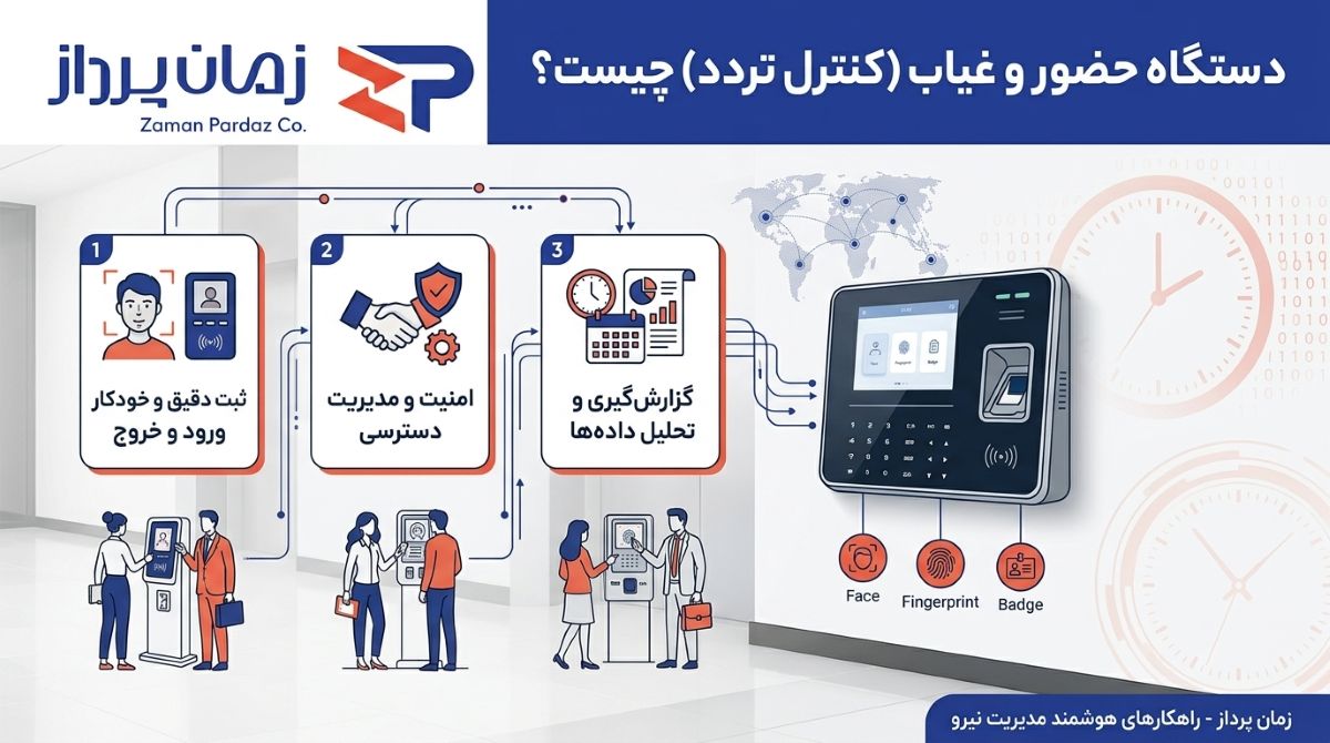 دستگاه حضور و غیاب (کنترل تردد) چیست