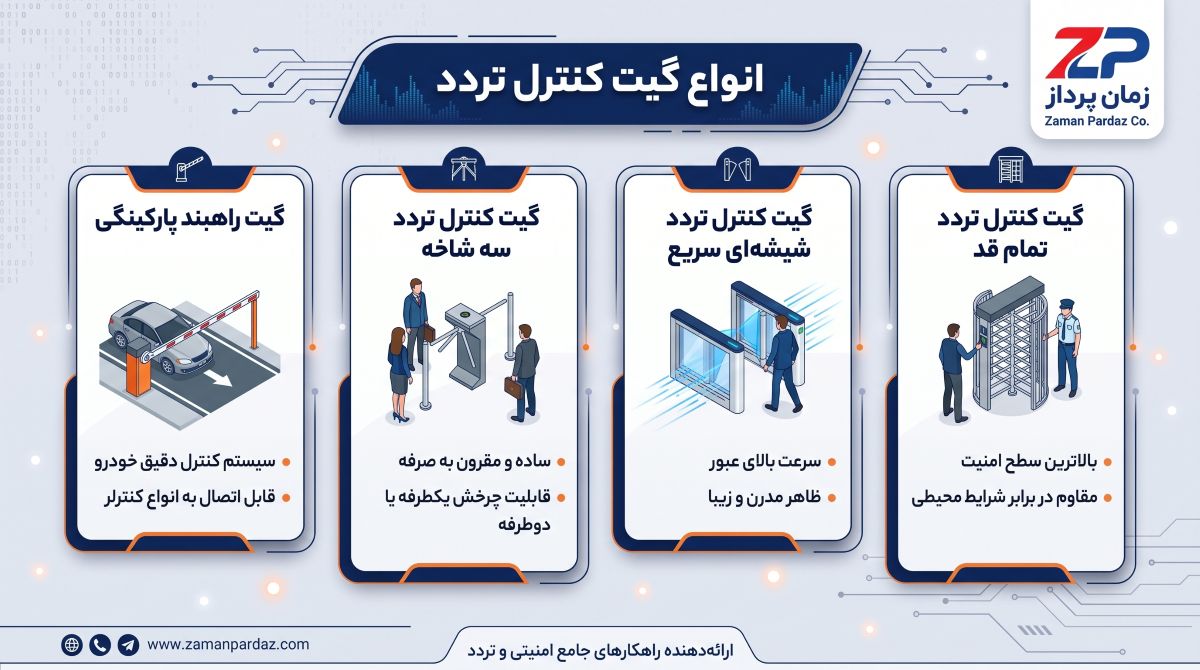 انواع گیت کنترل تردد