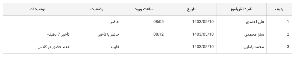 لیست حضور و غیاب مجازی
