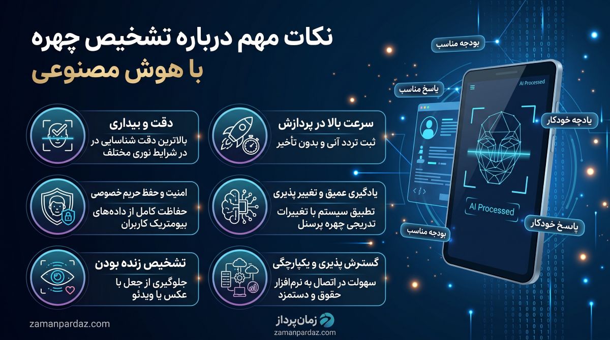 نکات مهم درباره تشخیص چهره با هوش مصنوعی