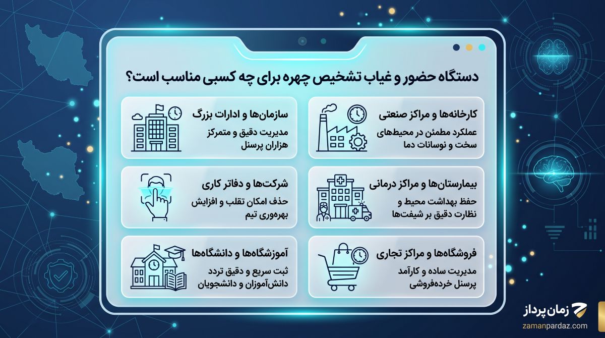 دستگاه حضور و غیاب تشخیص چهره برای چه کسب و کارهایی مناسب است؟