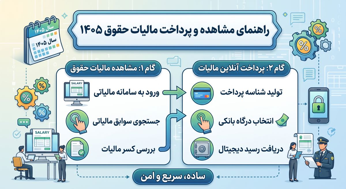 مشاهده مالیات حقوق
