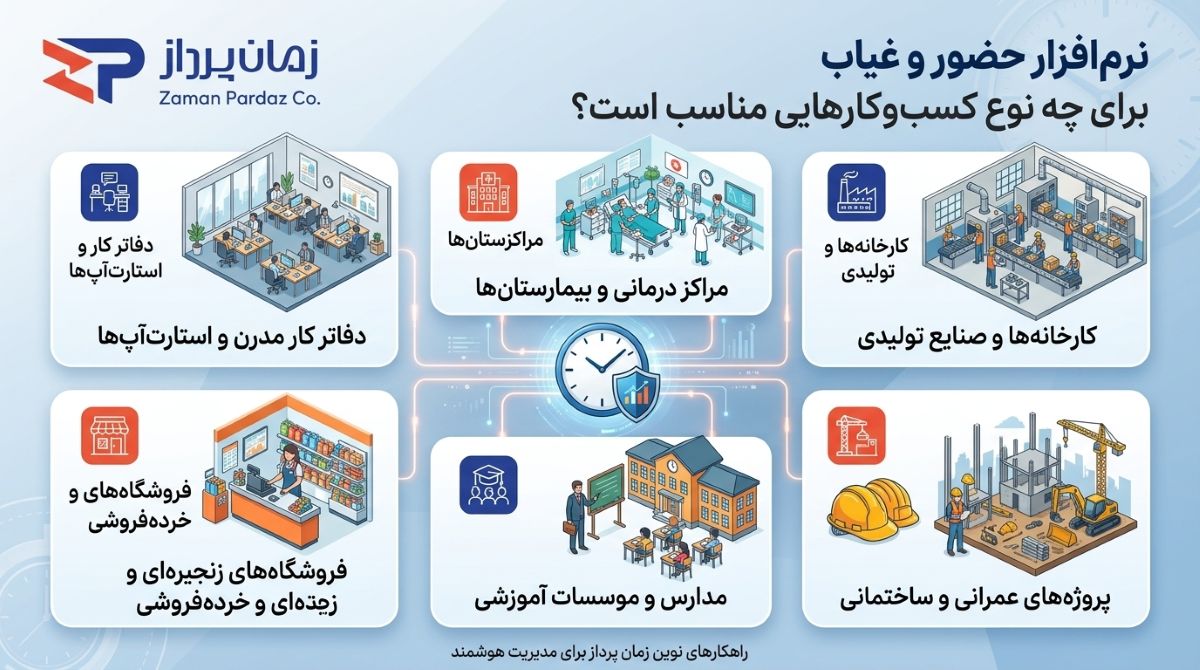 نرم افزار حضور و غیاب برای چه نوع کسبوکارهایی مناسب است؟