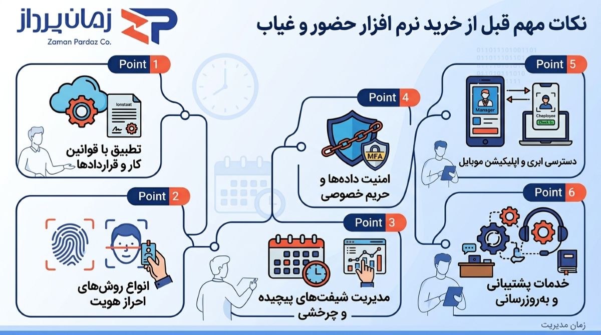 نکات مهم قبل از خرید نرم افزار حضور و غیاب