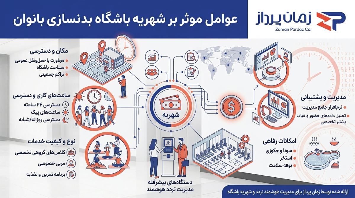 شهریه باشگاه بدنسازی بانوان