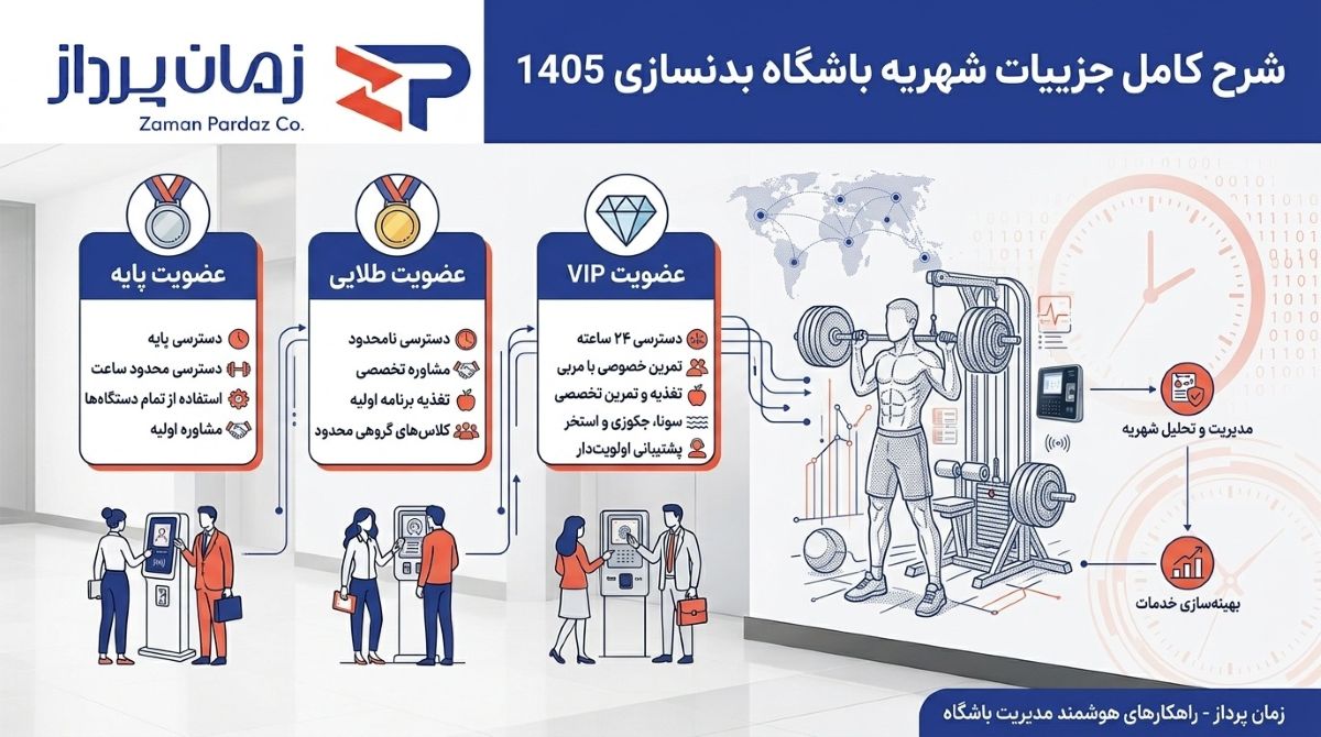 تعرفه باشگاه بدنسازی