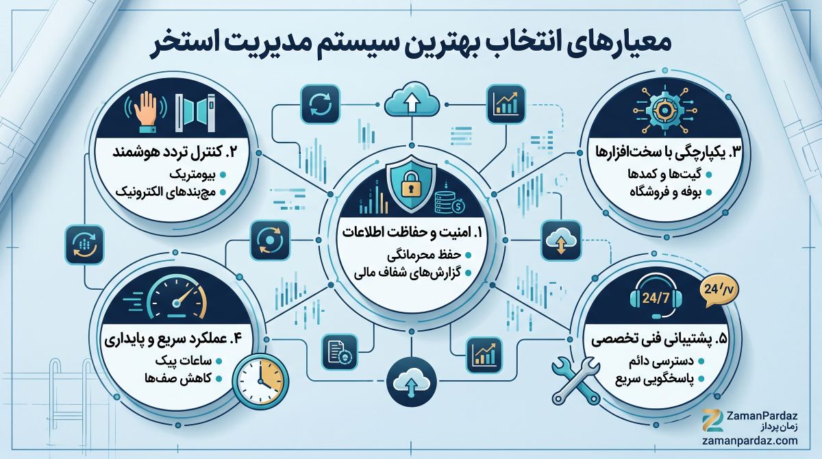 سیستم مدیریت استخر