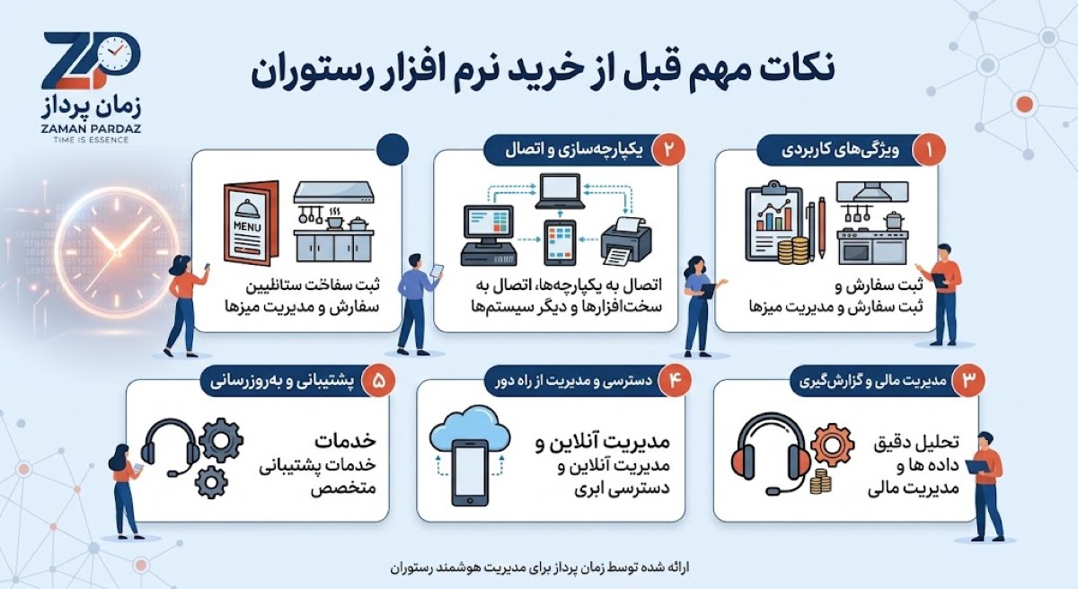 نرم افزار رستوران