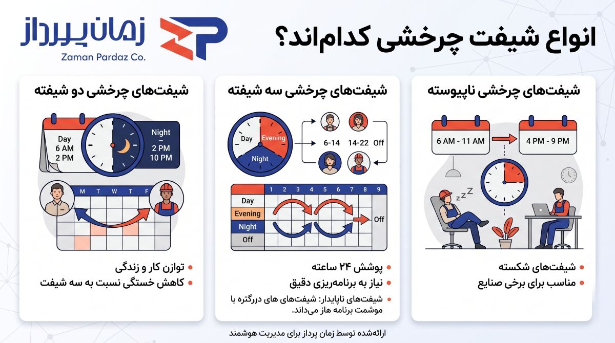 انواع شیفت چرخشی