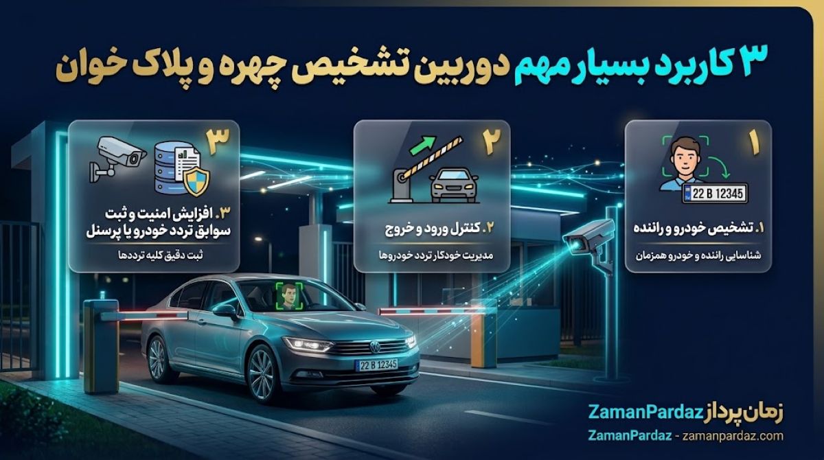 کاربرد دوربین تشخیص چهره و پلاک خوان