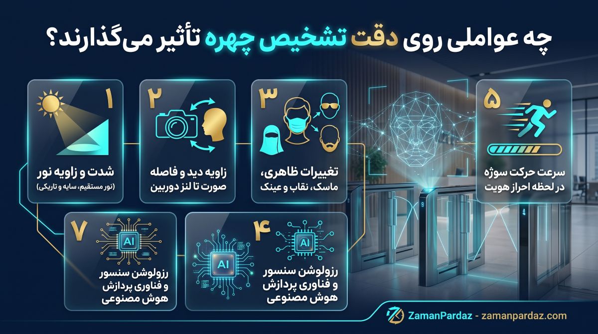 دوربین تشخیص چهره و پلاک خوان